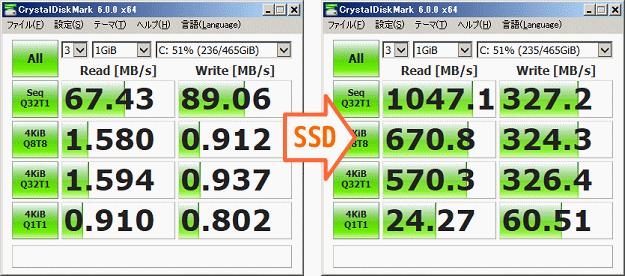 HDDのRAIDをSSDに変更してみた結果