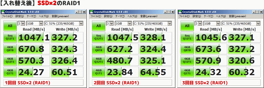 SSD×2のRAID速度