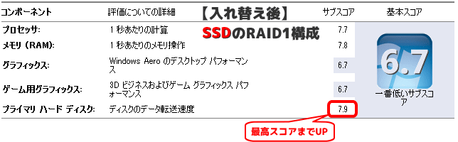HDDのSSD構成1