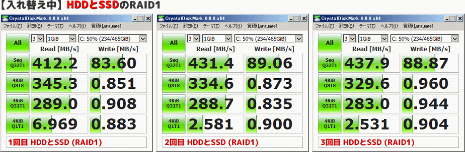 HDDとSSDのRAID1速度