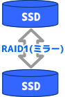 SSDとSSDのRAID1