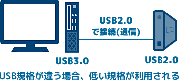 USB規格確認