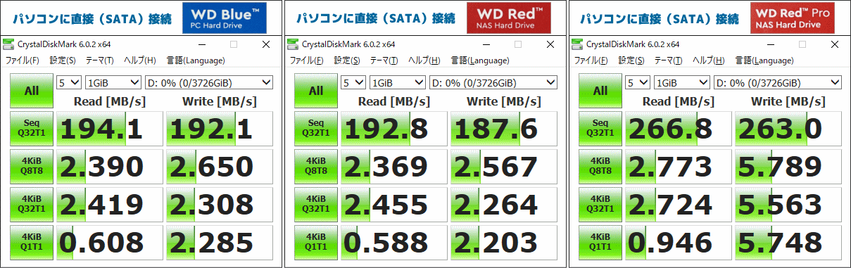NAS用HDDの速度比較2