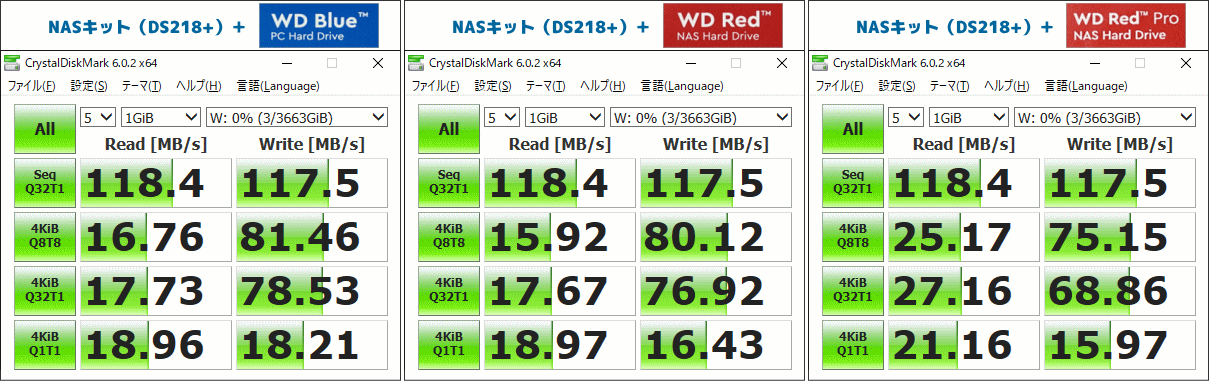 NAS用HDDの速度比較1