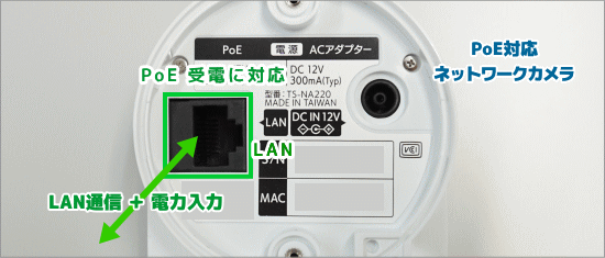 PoE受電カメラ