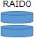 RAID0