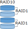 RAID10
