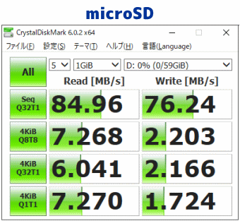 microSDの速度