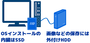 SSD/HDDおすすめ