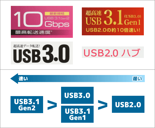 USB規格