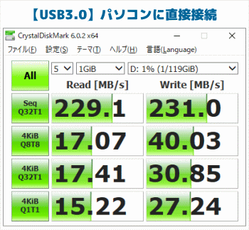 USB3.0ケーブルの速度測定結果1
