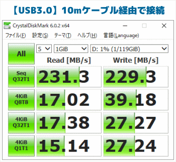 USB3.0ケーブルの速度測定結果2