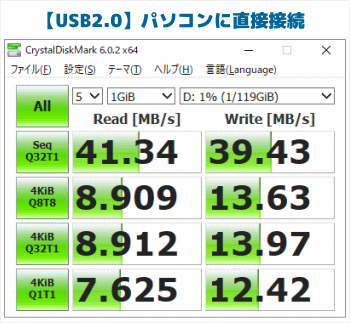 USB2.0ケーブルの速度測定結果1