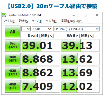 USB2.0ケーブルの速度測定結果2
