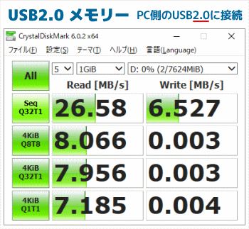 USBメモリー2.0の速度1