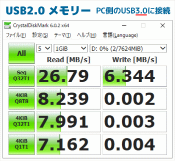 USBメモリー2.0の速度2