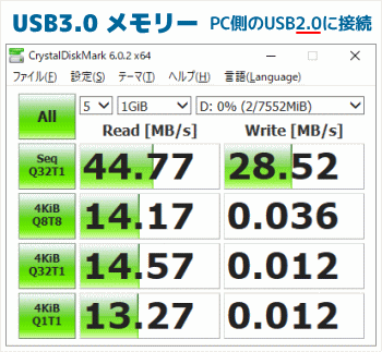 USBメモリー3.0の速度3
