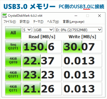 USBメモリー3.0の速度2